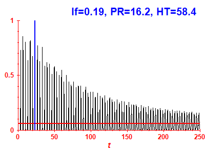Survival probability